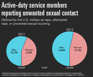 050913-military-assault
