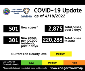 Graphic showing Erie County COVID-19 statistics and community level.