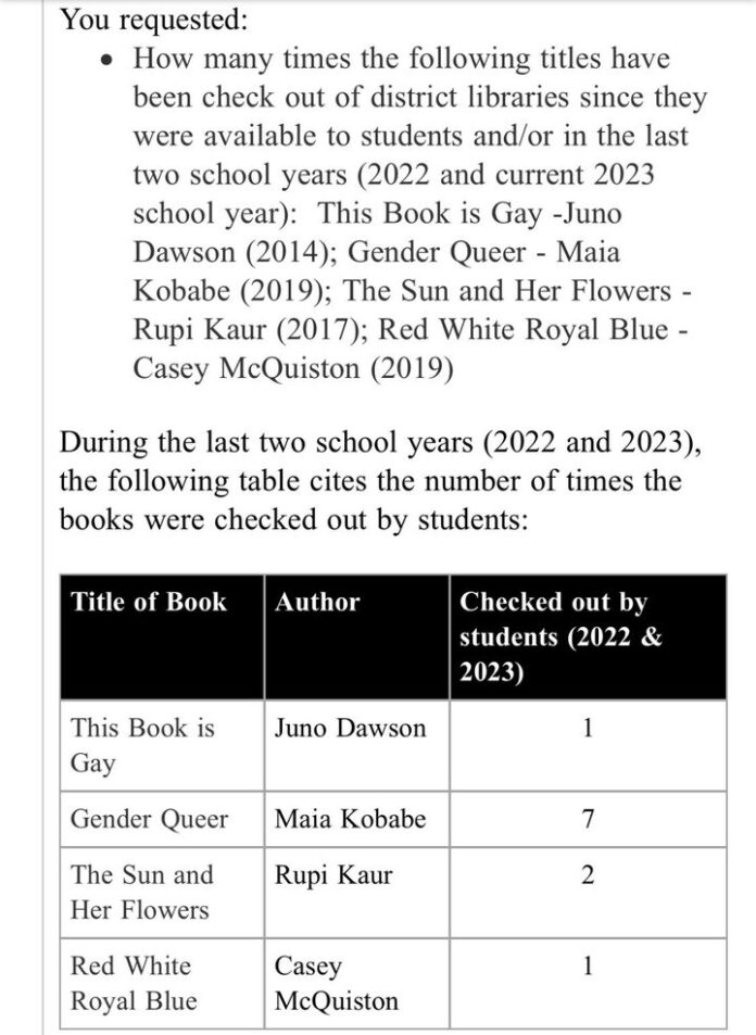 Screenshot text showing a table of book titles, authors, and checkout counts.