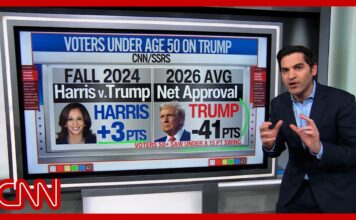 ‘Absolutely huge shift’: Poll reveals Trump, GOP red flags 'Absolutely huge shift': Poll reveals Trump, GOP red flags